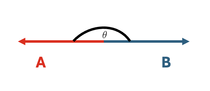 Example vectors, same line, opposite direction