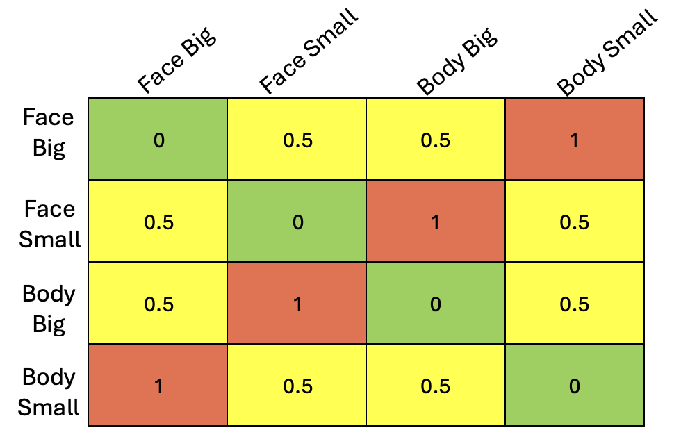 Model RDM (intermediate value = 0.5)